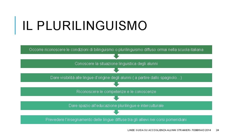 IL PLURILINGUISMO Occorre riconoscere le condizioni di bilinguismo o plurilinguismo diffuso ormai nella scuola