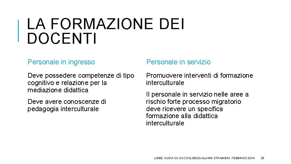 LA FORMAZIONE DEI DOCENTI Personale in ingresso Personale in servizio Deve possedere competenze di