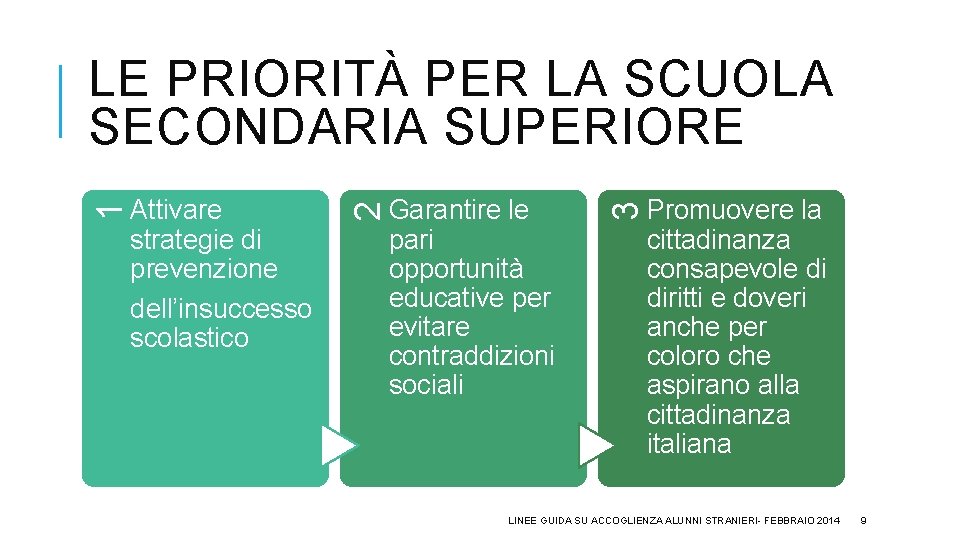 dell’insuccesso scolastico Garantire le pari opportunità educative per evitare contraddizioni sociali 3 Attivare strategie
