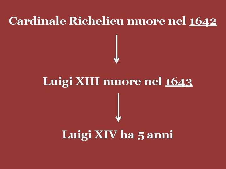 Cardinale Richelieu muore nel 1642 Luigi XIII muore nel 1643 Luigi XIV ha 5