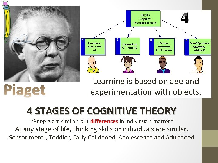 4 Learning is based on age and experimentation with objects. 4 STAGES OF COGNITIVE