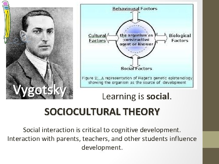 Vygotsky Learning is social. SOCIOCULTURAL THEORY Social interaction is critical to cognitive development. Interaction