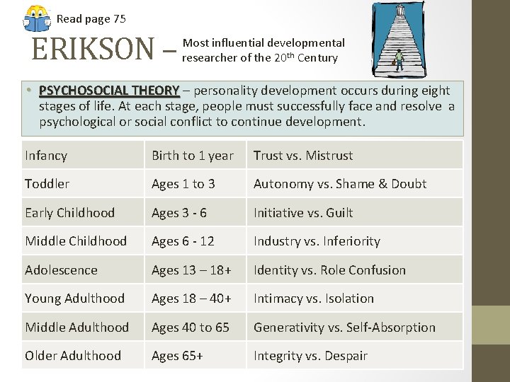Read page 75 ERIKSON – Most influential developmental researcher of the 20 th Century