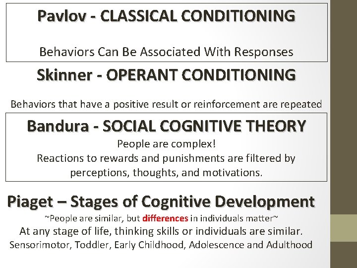 Pavlov - CLASSICAL CONDITIONING Behaviors Can Be Associated With Responses Skinner - OPERANT CONDITIONING