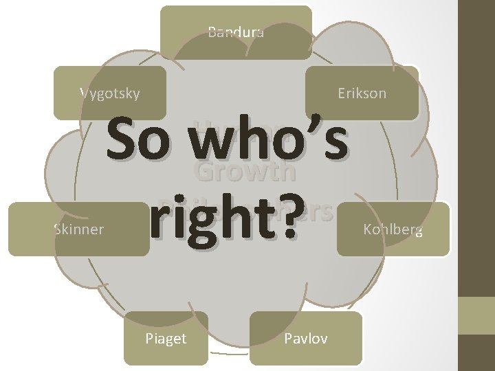 Bandura Vygotsky Skinner Erikson So who’s right? Human Growth Philosophers Piaget Pavlov Kohlberg 