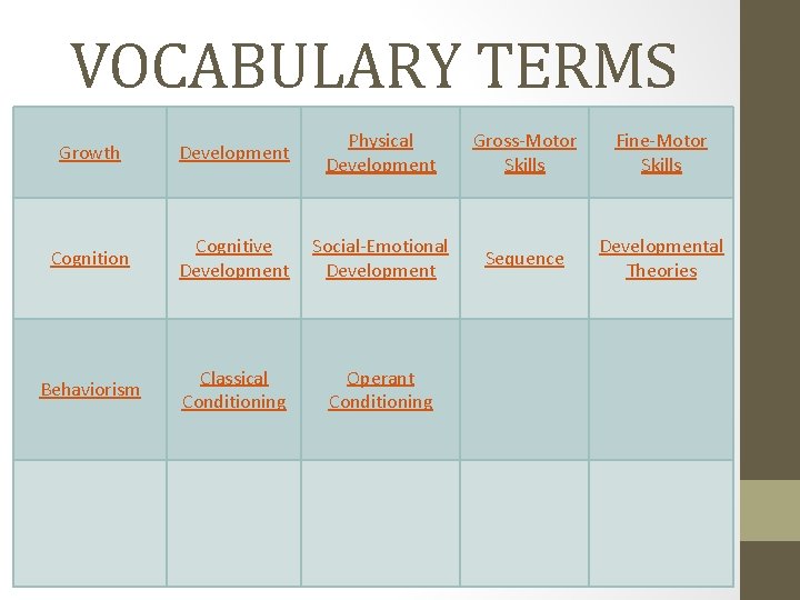 VOCABULARY TERMS Growth Development Physical Development Gross-Motor Skills Fine-Motor Skills Cognition Cognitive Development Social-Emotional