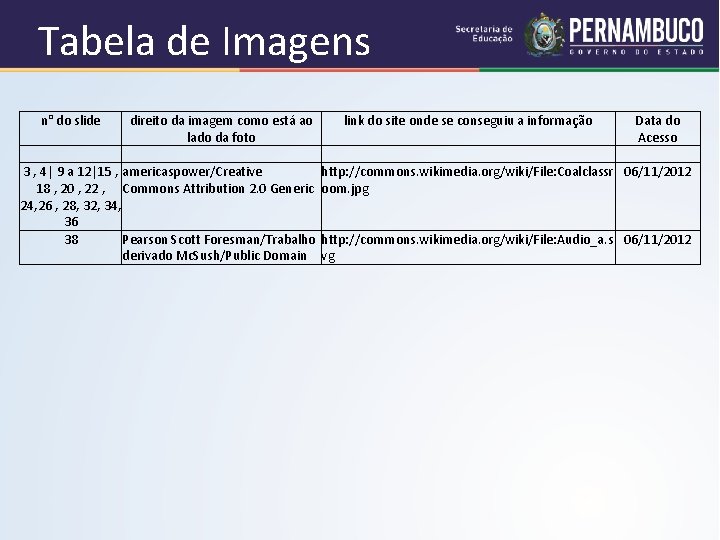 Tabela de Imagens n° do slide direito da imagem como está ao lado da