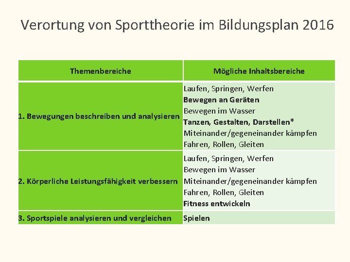 Verortung von Sporttheorie im Bildungsplan 2016 Themenbereiche Mögliche Inhaltsbereiche • In stufenspezifischen Hinweisen 10