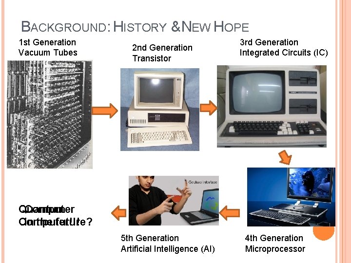 BACKGROUND: HISTORY & NEW HOPE 1 st Generation 3 rd Generation Vacuum Tubes 2