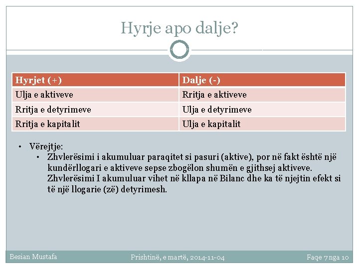 Hyrje apo dalje? Hyrjet (+) Dalje (-) Ulja e aktiveve Rritja e detyrimeve Ulja
