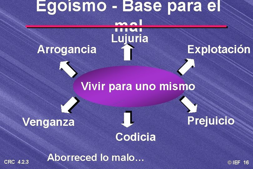 Egoísmo - Base para el mal Arrogancia Lujuria Explotación Vivir para uno mismo Prejuicio