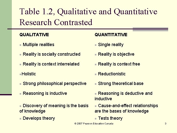 Table 1. 2, Qualitative and Quantitative Research Contrasted QUALITATIVE QUANTITATIVE n Multiple realities n Table 1. 2, Qualitative and Quantitative Research Contrasted QUALITATIVE QUANTITATIVE n Multiple realities n