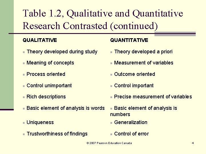 Table 1. 2, Qualitative and Quantitative Research Contrasted (continued) QUALITATIVE QUANTITATIVE n Theory developed Table 1. 2, Qualitative and Quantitative Research Contrasted (continued) QUALITATIVE QUANTITATIVE n Theory developed