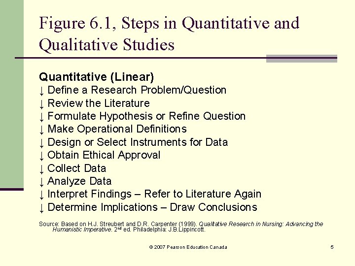 Figure 6. 1, Steps in Quantitative and Qualitative Studies Quantitative (Linear) ↓ Define a Figure 6. 1, Steps in Quantitative and Qualitative Studies Quantitative (Linear) ↓ Define a