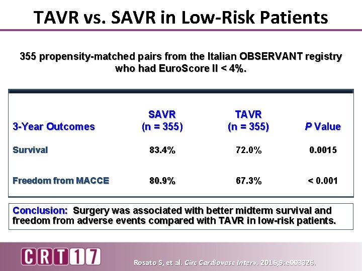 TAVR vs. SAVR in Low-Risk Patients 355 propensity-matched pairs from the Italian OBSERVANT registry