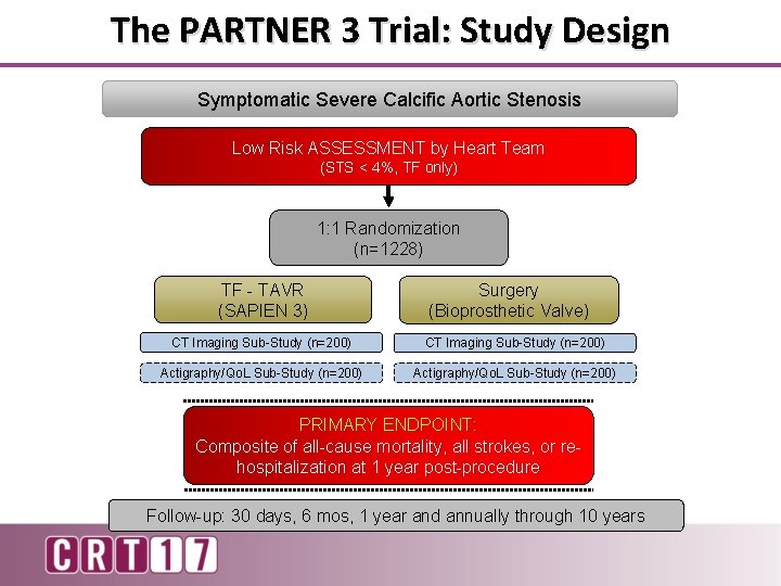 The PARTNER 3 Trial: Study Design Symptomatic Severe Calcific Aortic Stenosis Low Risk ASSESSMENT