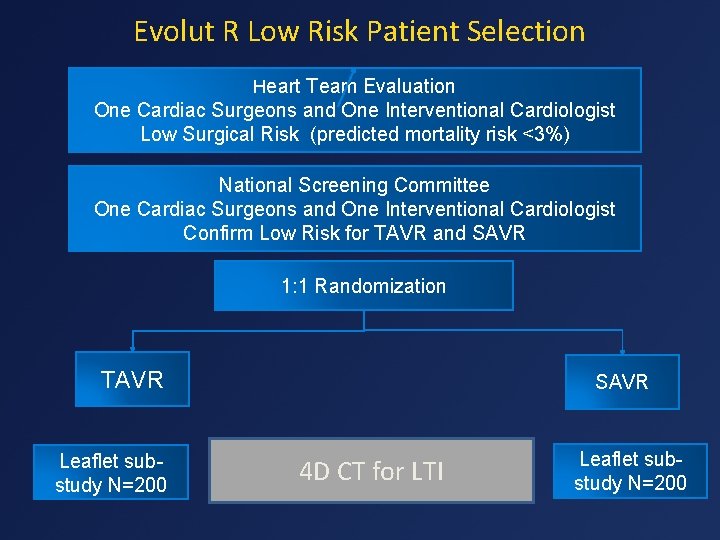 Evolut R Low Risk Patient Selection Heart Team Evaluation One Cardiac Surgeons and One