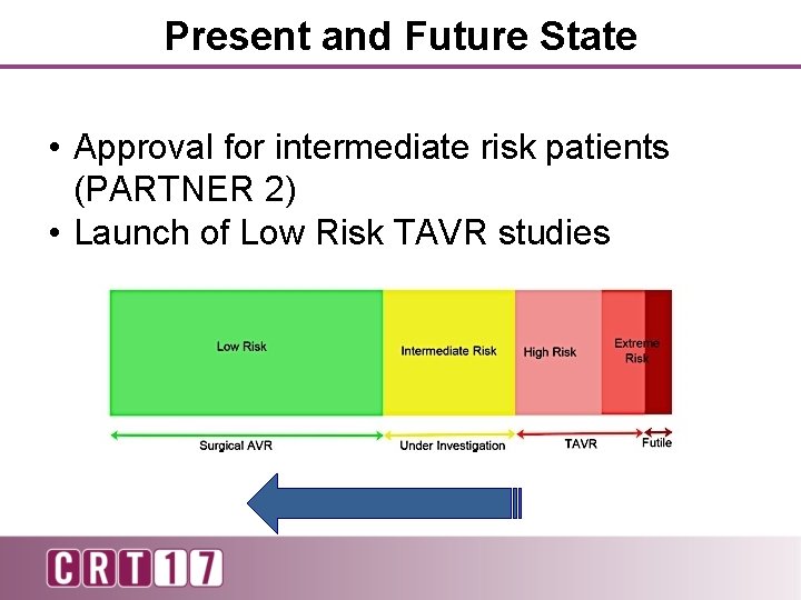Present and Future State • Approval for intermediate risk patients (PARTNER 2) • Launch