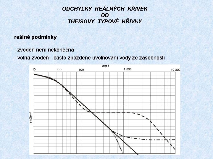 ODCHYLKY REÁLNÝCH KŘIVEK OD THEISOVY TYPOVÉ KŘIVKY reálné podmínky - zvodeň není nekonečná -