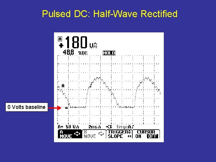 Pulsed DC: Half-Wave Rectified 0 Volts baseline 