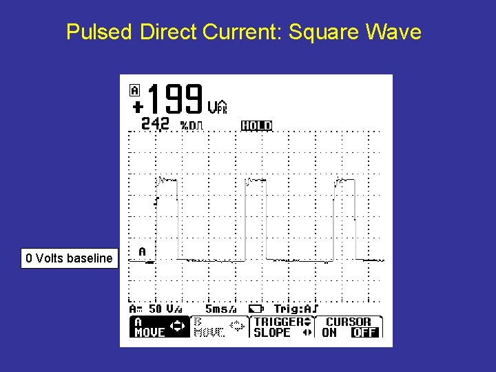 Pulsed Direct Current: Square Wave 0 Volts baseline 