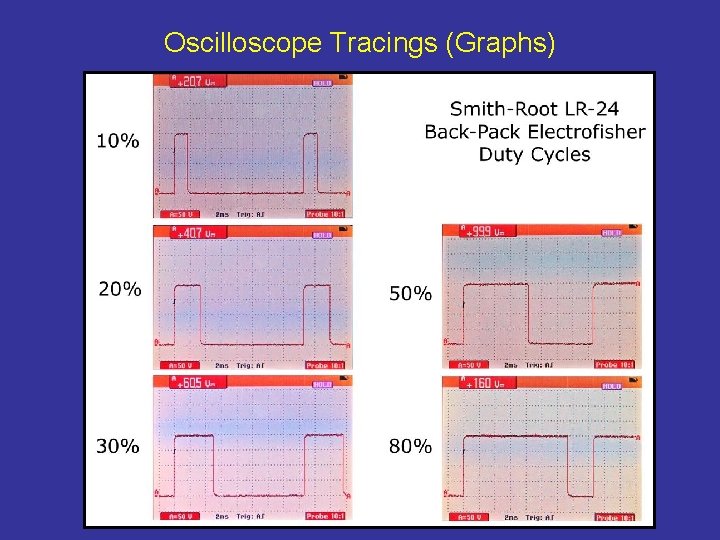 Oscilloscope Tracings (Graphs) 