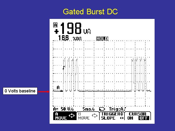 Gated Burst DC 0 Volts baseline 