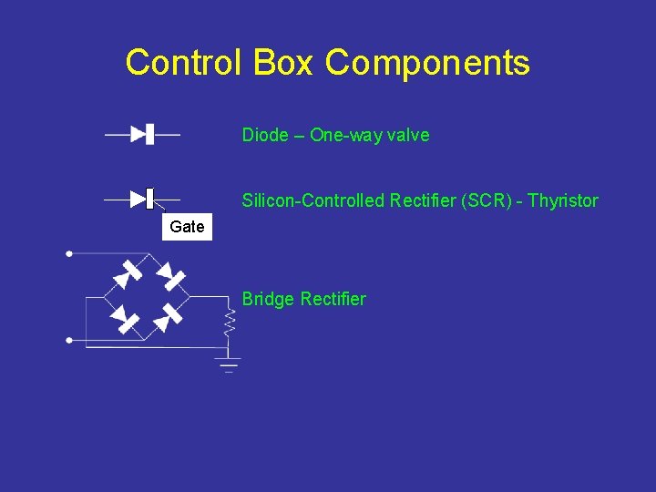 Control Box Components Diode – One-way valve Silicon-Controlled Rectifier (SCR) - Thyristor Gate Bridge