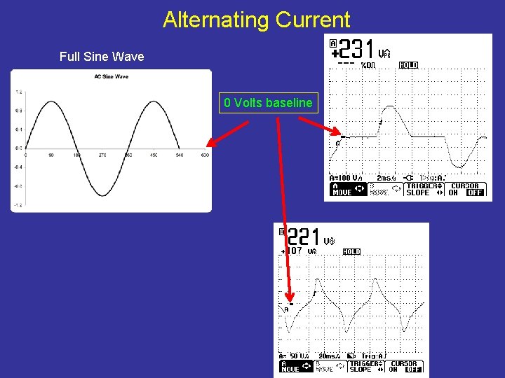 Alternating Current Full Sine Wave 0 Volts baseline 