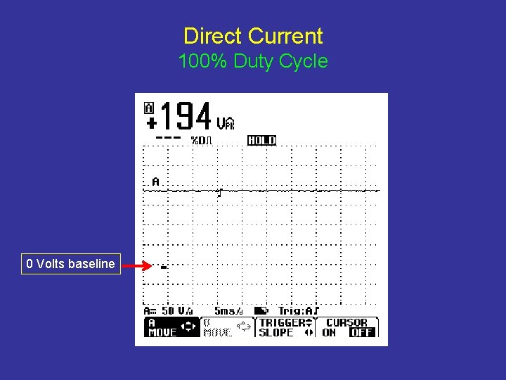 Direct Current 100% Duty Cycle 0 Volts baseline 