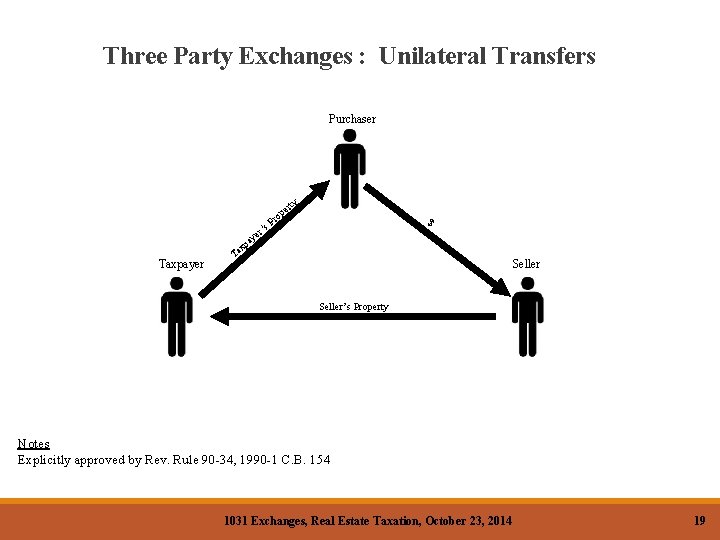 Three Party Exchanges : Unilateral Transfers Purchaser op Pr ty er $ r’s e