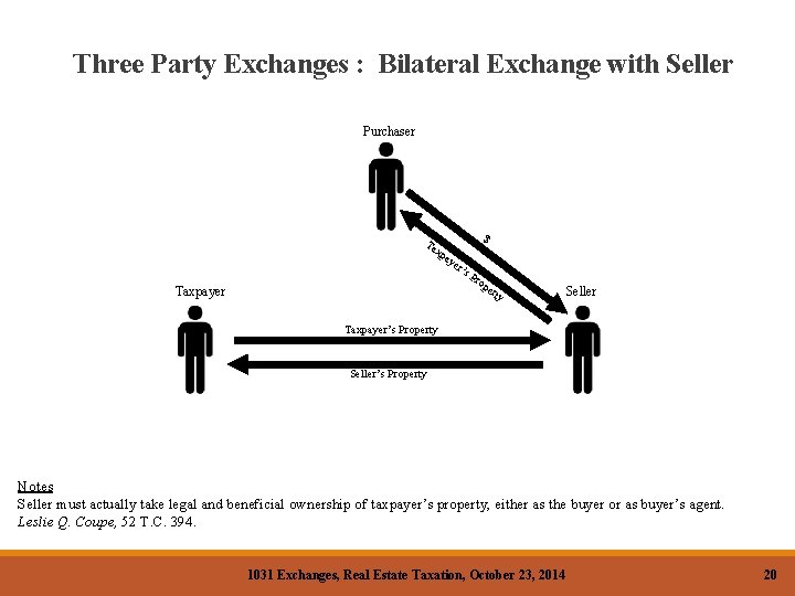 Three Party Exchanges : Bilateral Exchange with Seller Purchaser $ Ta xp ay er’