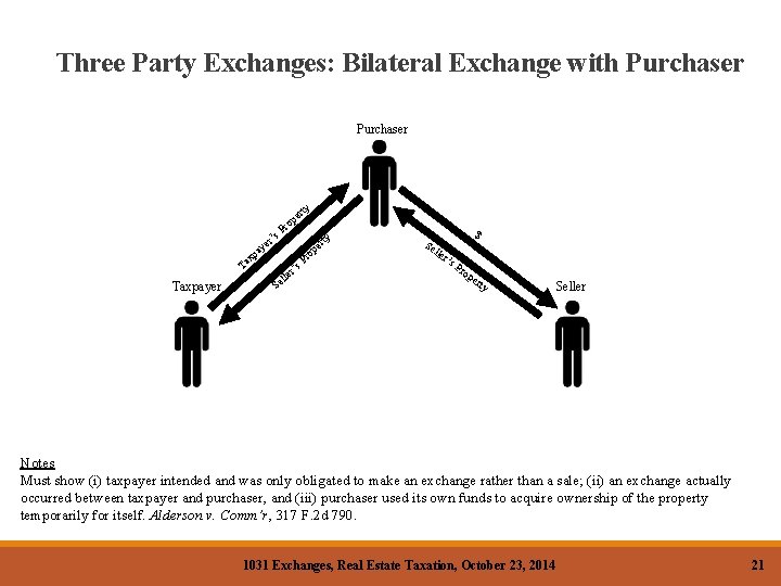 Three Party Exchanges: Bilateral Exchange with Purchaser ty er p o Pr x Ta