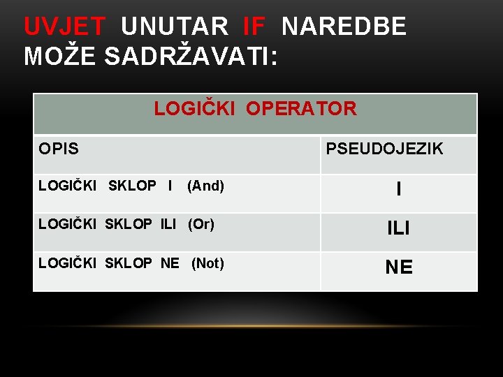 UVJET UNUTAR IF NAREDBE MOŽE SADRŽAVATI: LOGIČKI OPERATOR OPIS LOGIČKI SKLOP I PSEUDOJEZIK (And)