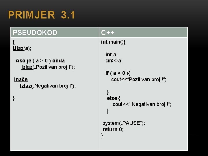 PRIMJER 3. 1 PSEUDOKOD C++ { Ulaz(a); Ako je ( a > 0 )