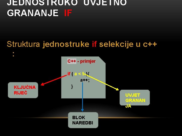 JEDNOSTRUKO UVJETNO GRANANJE IF Struktura jednostruke if selekcije u c++ : KLJUČNA RIJEČ C++