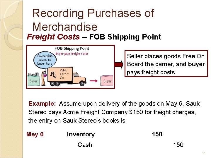 Recording Purchases of Merchandise Freight Costs – FOB Shipping Point Seller places goods Free