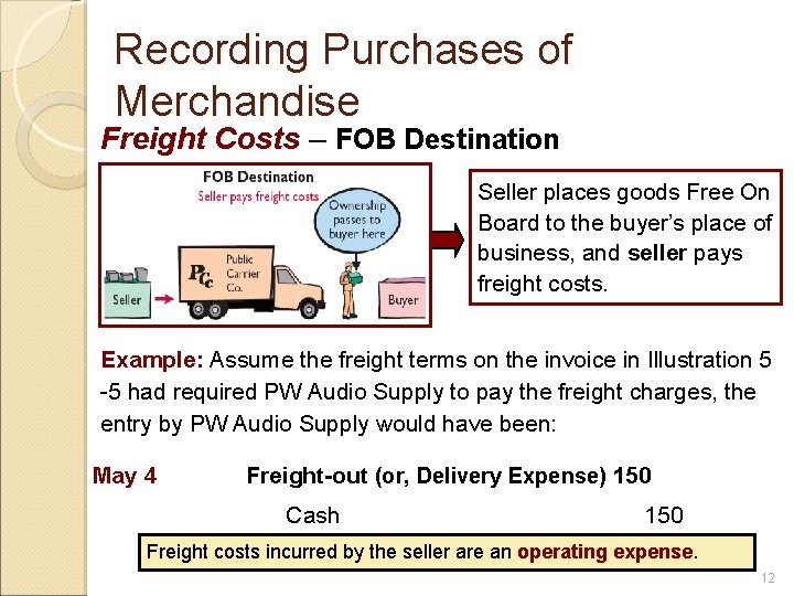 Recording Purchases of Merchandise Freight Costs – FOB Destination Seller places goods Free On