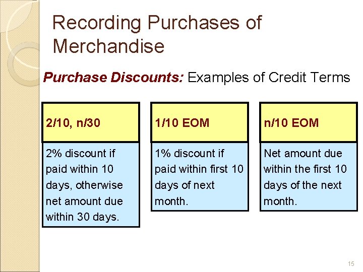 Recording Purchases of Merchandise Purchase Discounts: Examples of Credit Terms 2/10, n/30 1/10 EOM