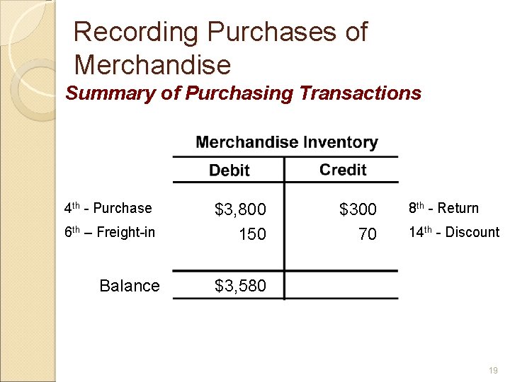 Recording Purchases of Merchandise Summary of Purchasing Transactions 4 th - Purchase 6 th