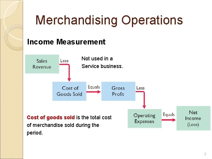 Merchandising Operations Income Measurement Not used in a Service business. Cost of goods sold