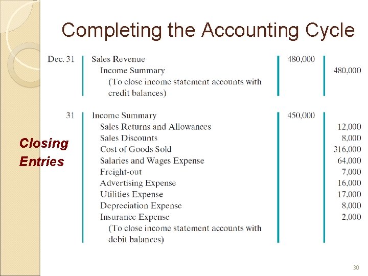 Completing the Accounting Cycle Closing Entries 30 