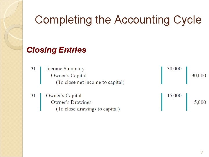 Completing the Accounting Cycle Closing Entries 31 