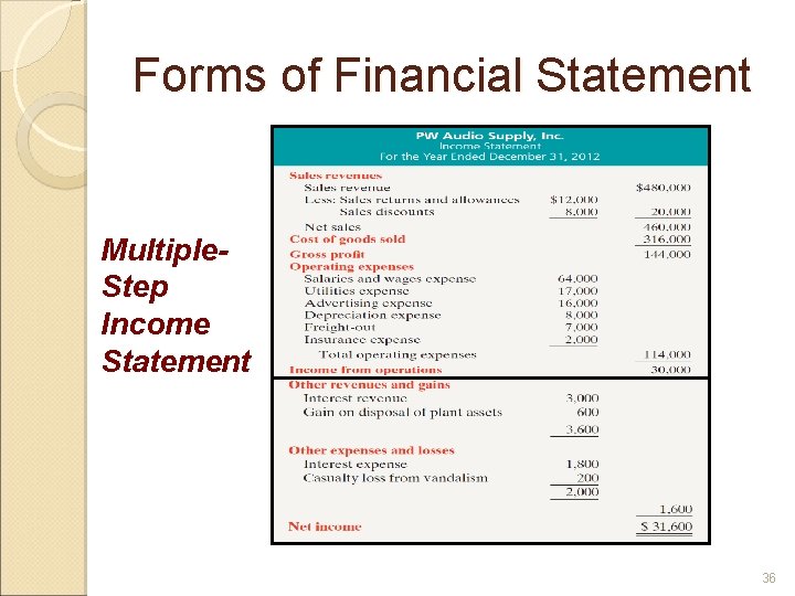 Forms of Financial Statement Multiple. Step Income Statement 36 