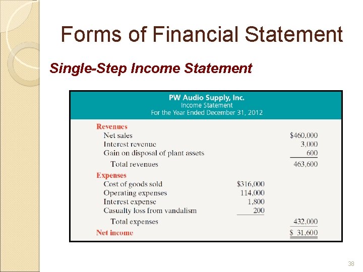 Forms of Financial Statement Single-Step Income Statement 38 