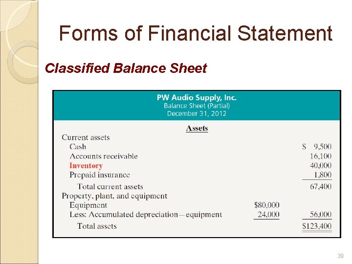 Forms of Financial Statement Classified Balance Sheet 39 