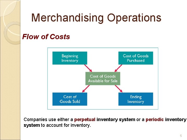 Merchandising Operations Flow of Costs Companies use either a perpetual inventory system or a