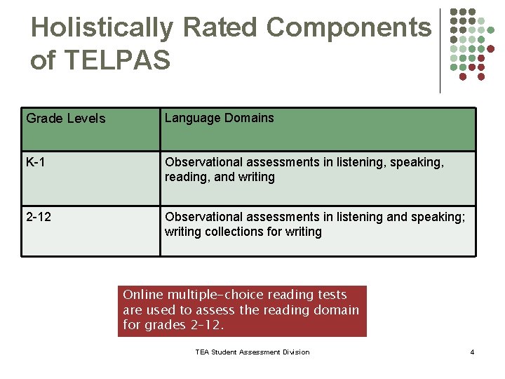 Holistically Rated Components of TELPAS Grade Levels Language Domains K-1 Observational assessments in listening,