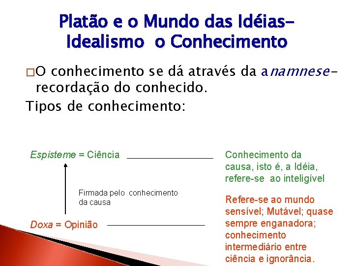 Platão e o Mundo das Idéias. Idealismo o Conhecimento conhecimento se dá através da Platão e o Mundo das Idéias. Idealismo o Conhecimento conhecimento se dá através da