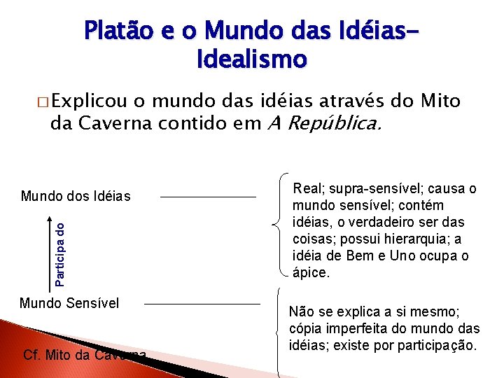 Platão e o Mundo das Idéias. Idealismo � Explicou o mundo das idéias através Platão e o Mundo das Idéias. Idealismo � Explicou o mundo das idéias através